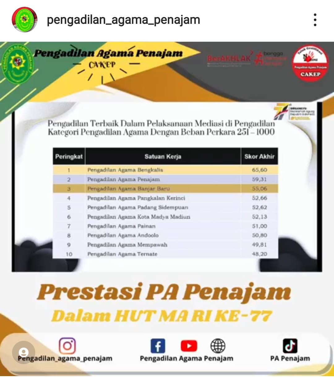 Mediasi juara