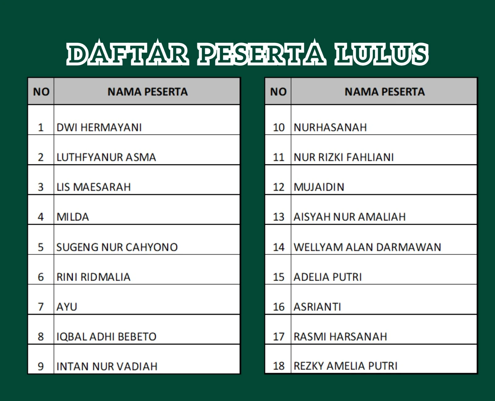 Pengumuman_Seleksi_Administrasi